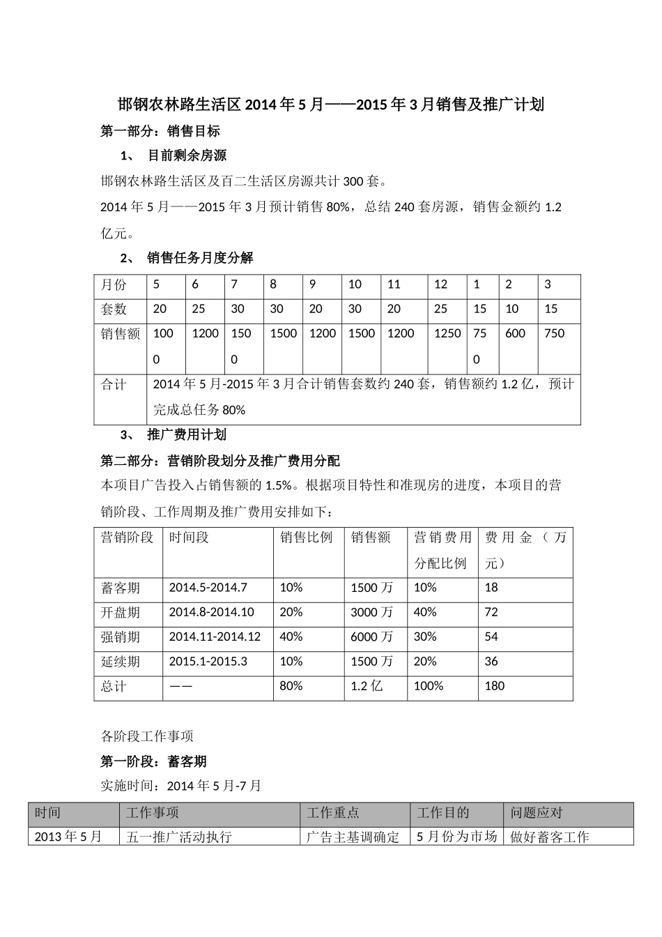 邯钢农林路生活区2014年5月-2015年3月份销售计划_第1页