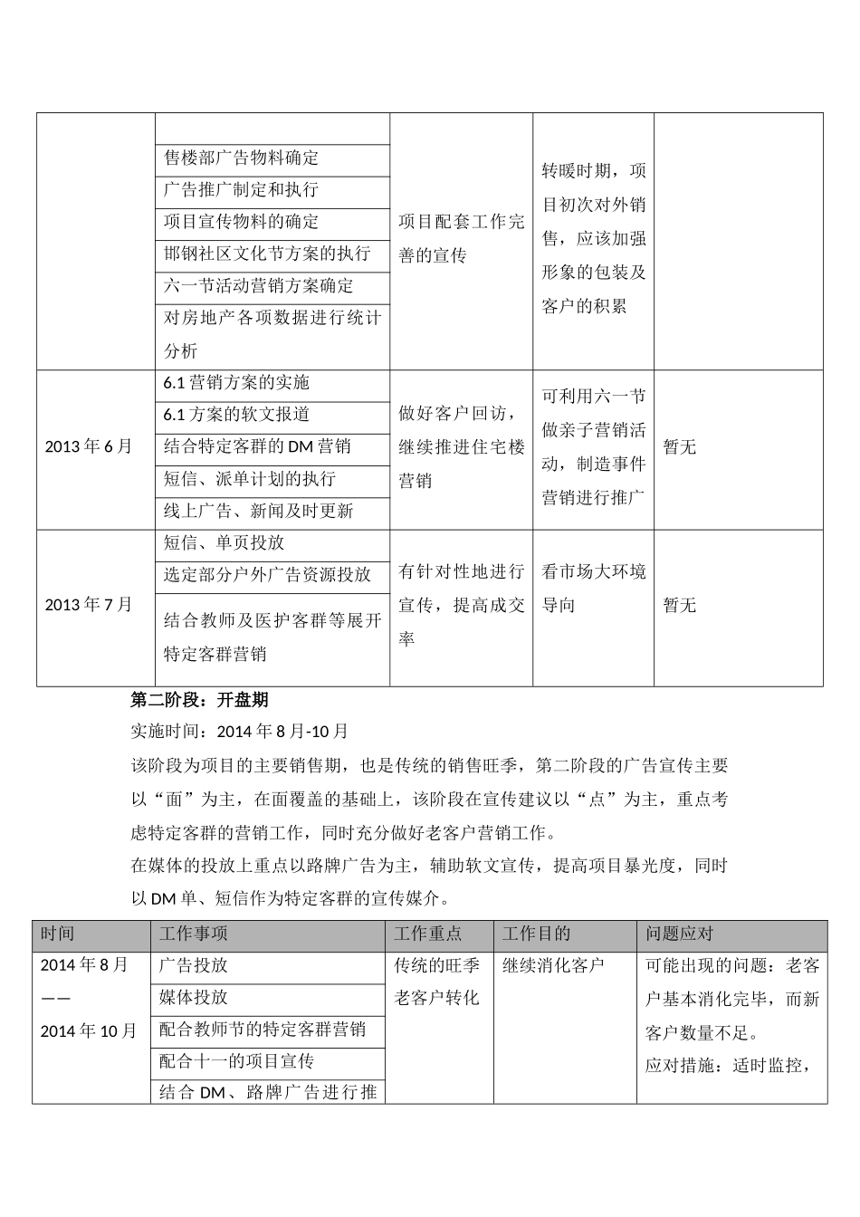 邯钢农林路生活区2014年5月-2015年3月份销售计划_第2页