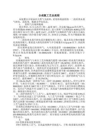 合成氨工艺总流程与压缩机