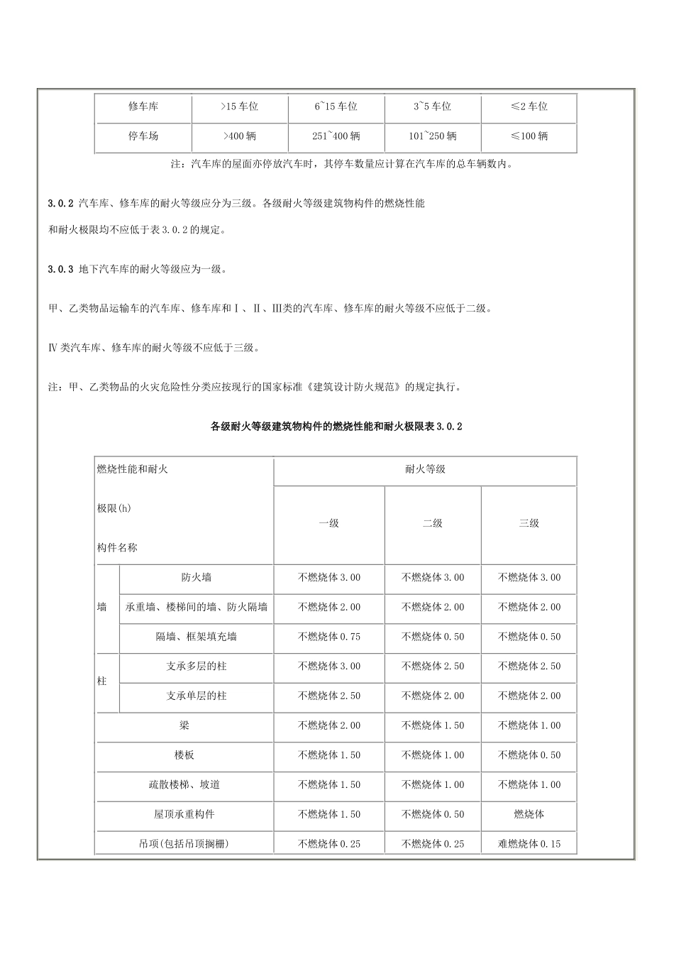 停车场地下车库防火规范_第3页