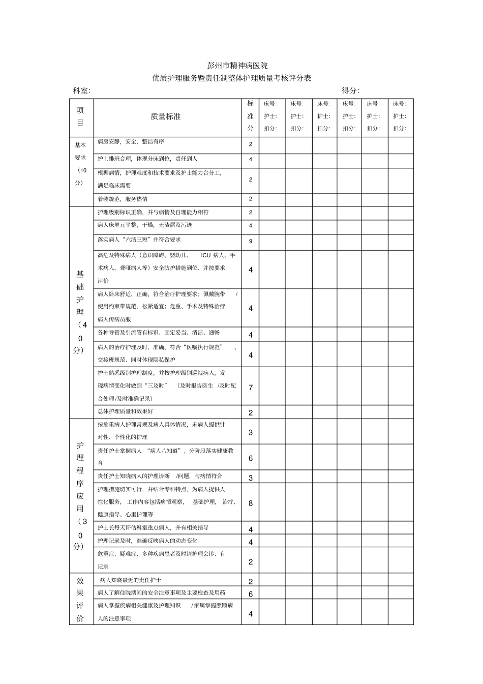 优质护理服务暨责任制整体护理质量考核评分表_第1页