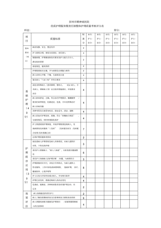 优质护理服务暨责任制整体护理质量考核评分表