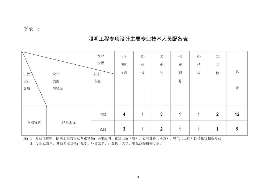 照明工程设计专项资质标准_第3页