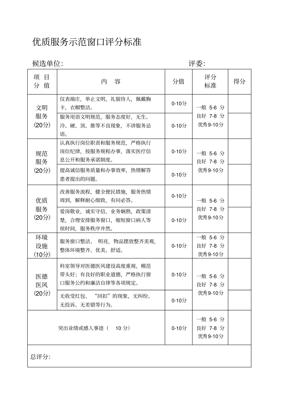 优质服务示范窗口评分标准_第1页