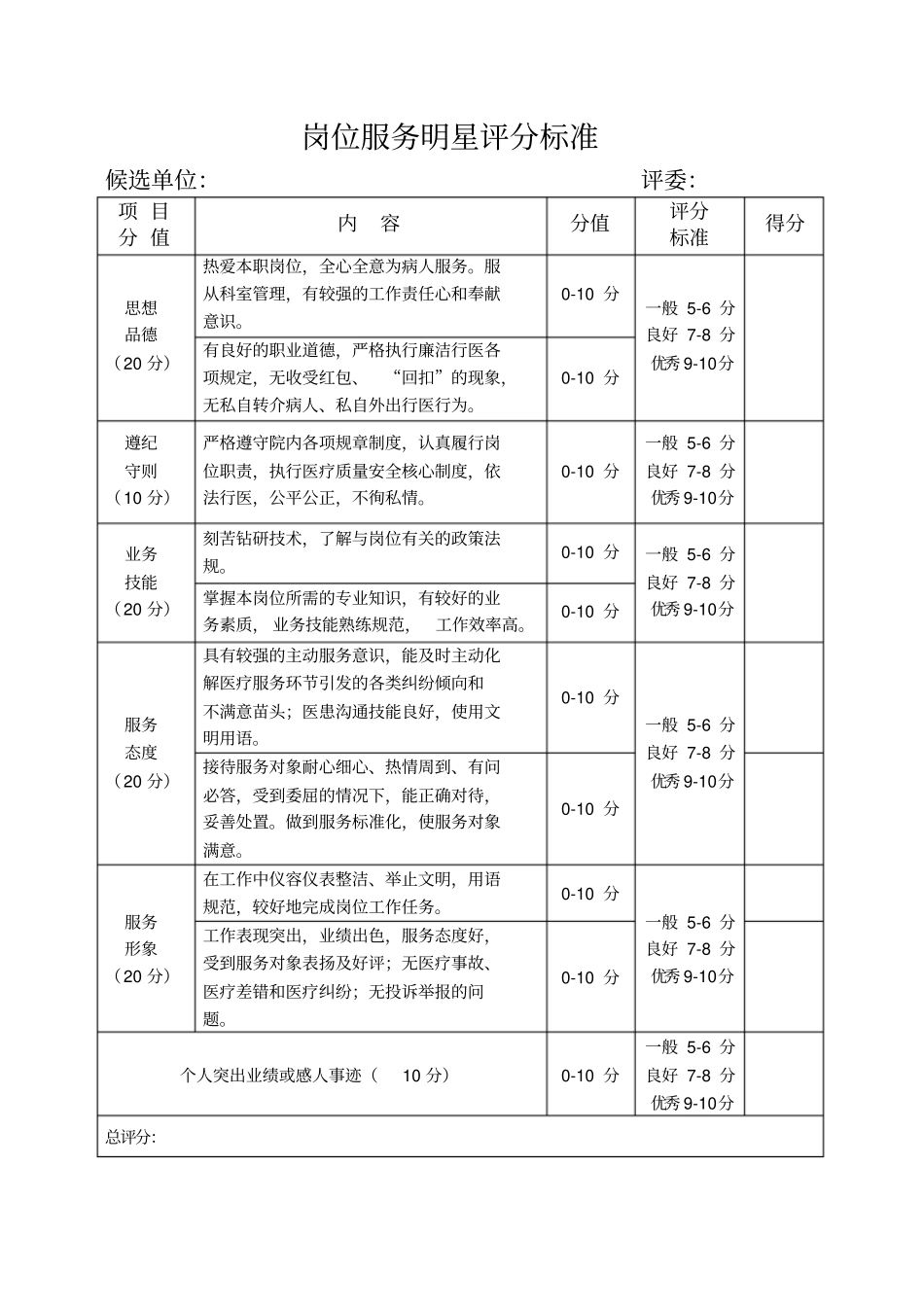 优质服务示范窗口评分标准_第3页