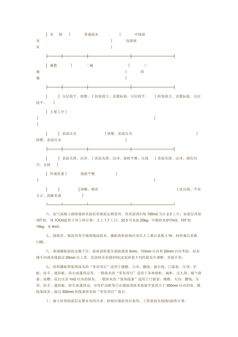 江西省04装饰工程定额说明_第3页