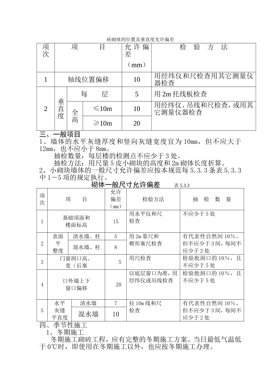 空心砌块砌体工程验收规范_第2页