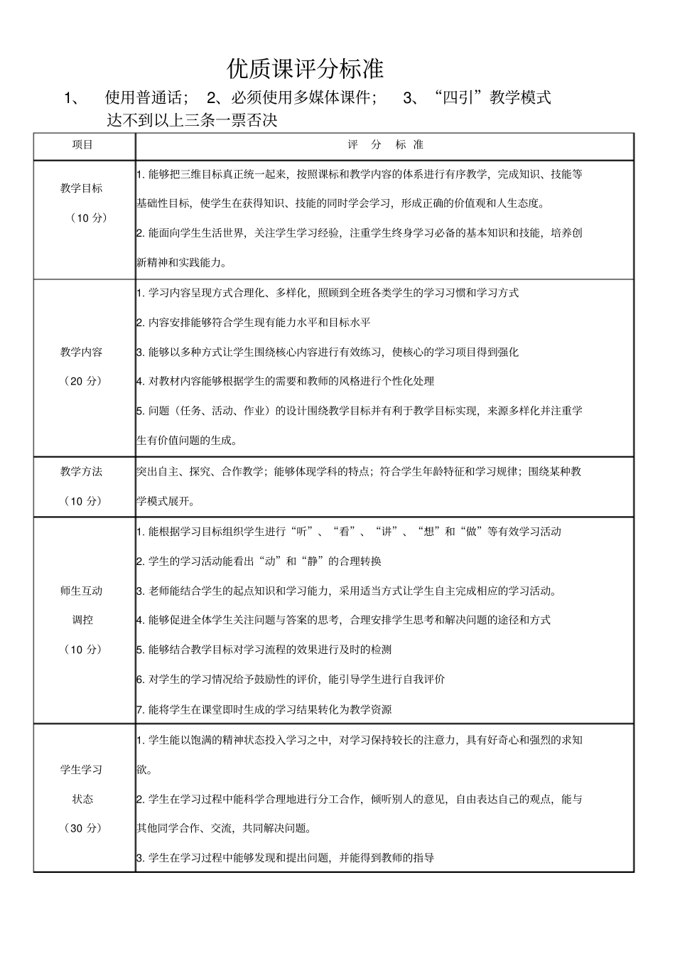 优质课评分标准_第1页