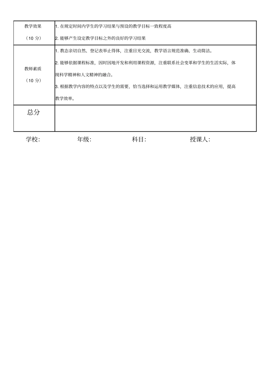 优质课评分标准_第2页