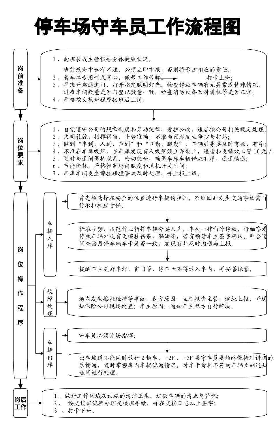 停车场工作流程_第2页