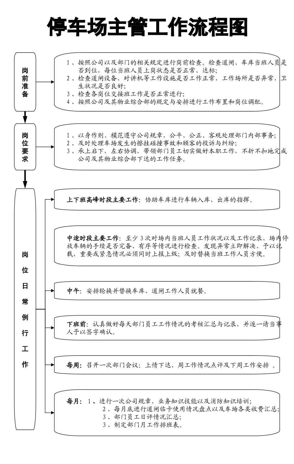 停车场工作流程_第3页