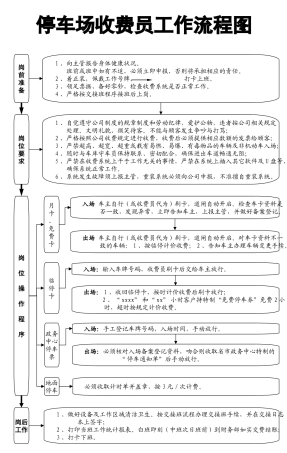 停车场工作流程