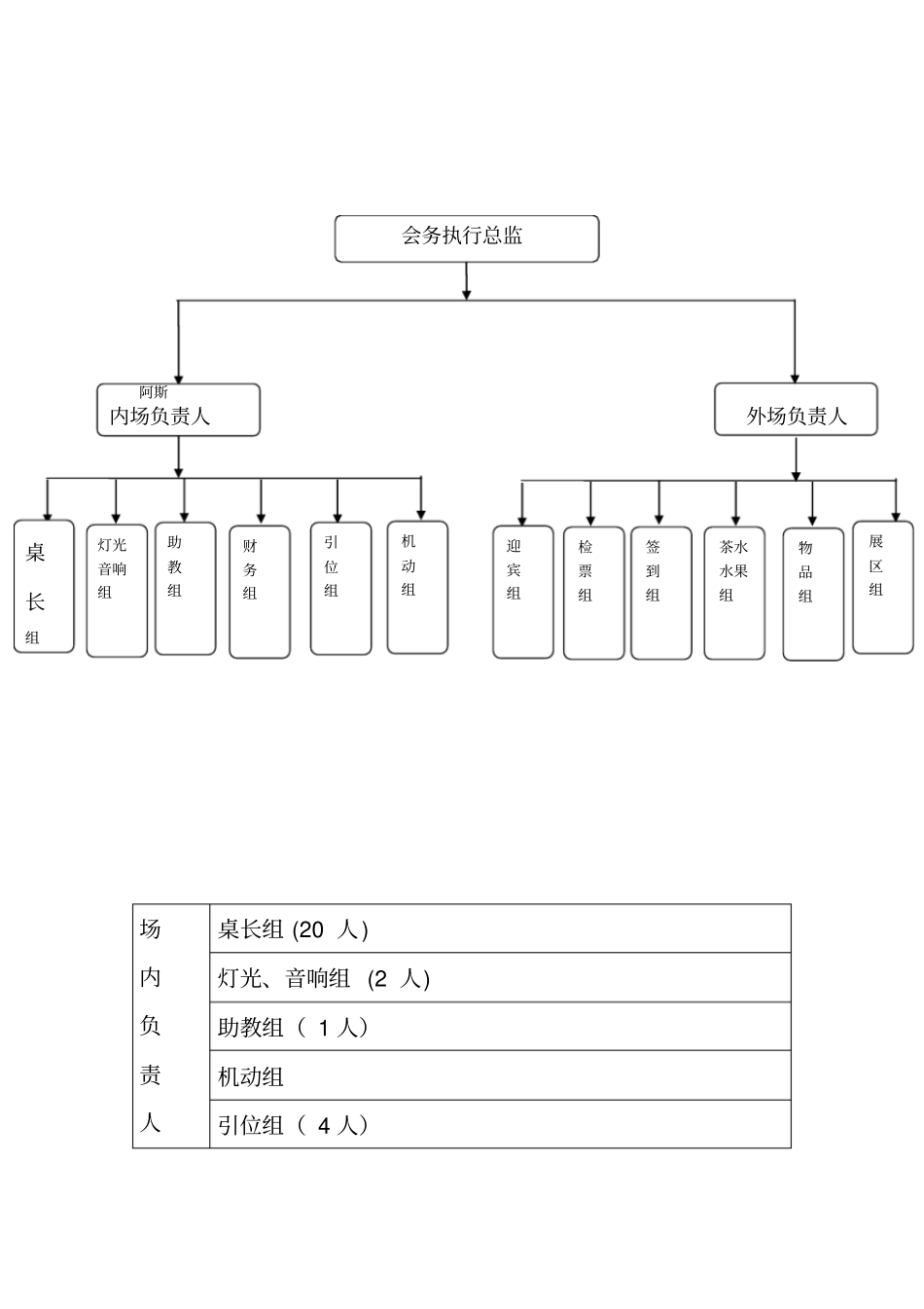 会务策划实施方案_第2页