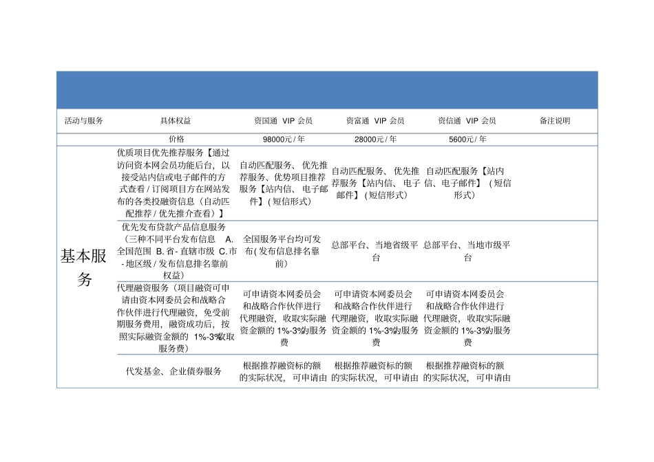 会员权益及说明_第1页