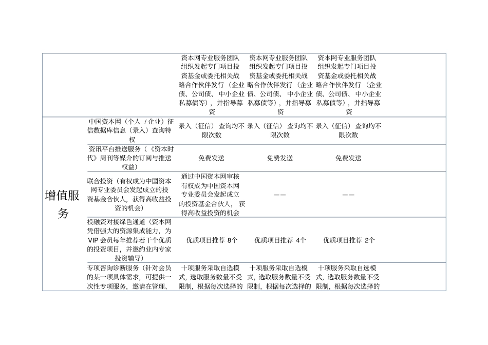 会员权益及说明_第2页