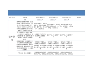 会员权益及说明