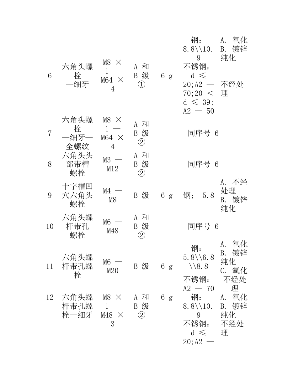 螺栓的品种与用途_第2页