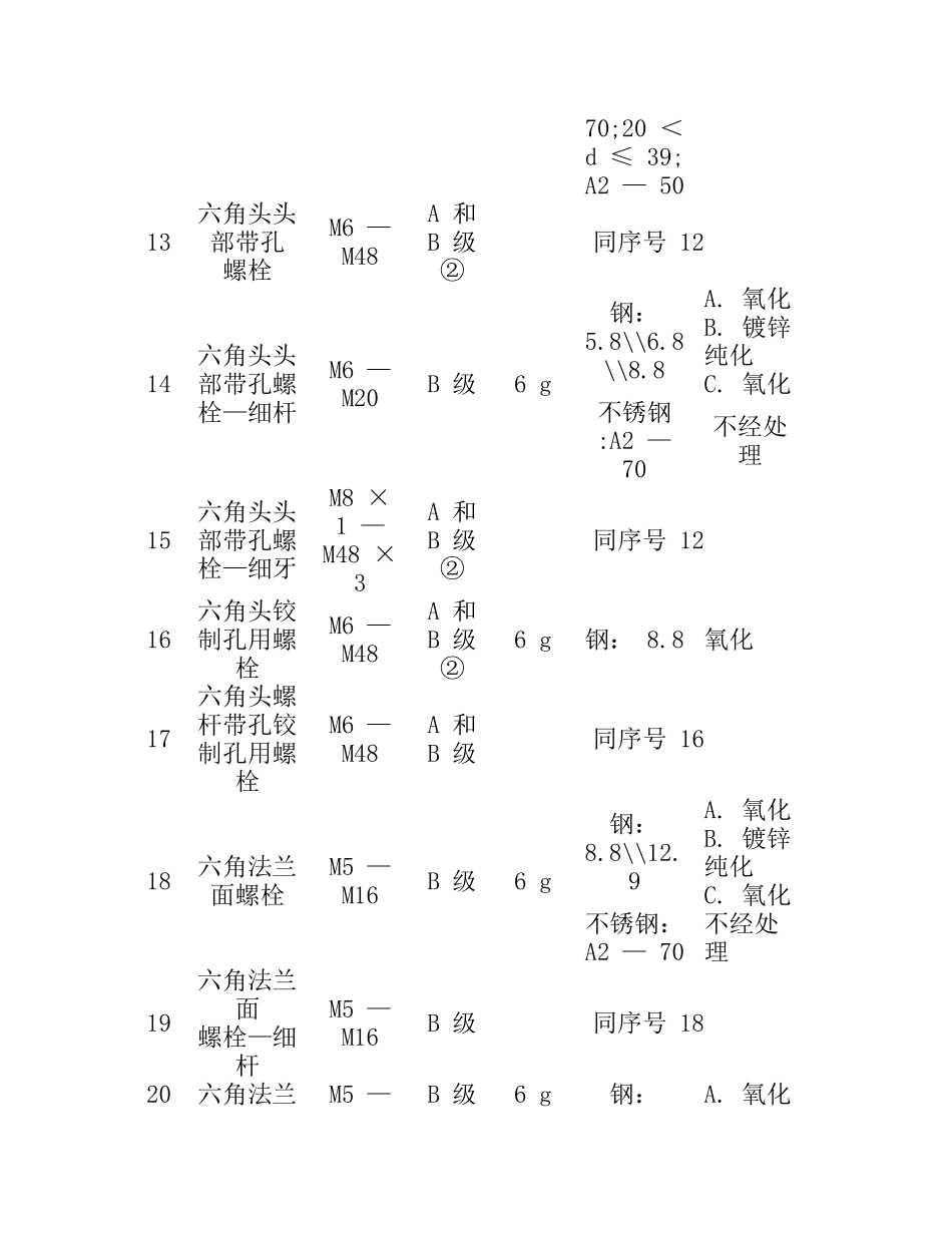 螺栓的品种与用途_第3页