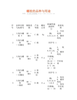 螺栓的品种与用途