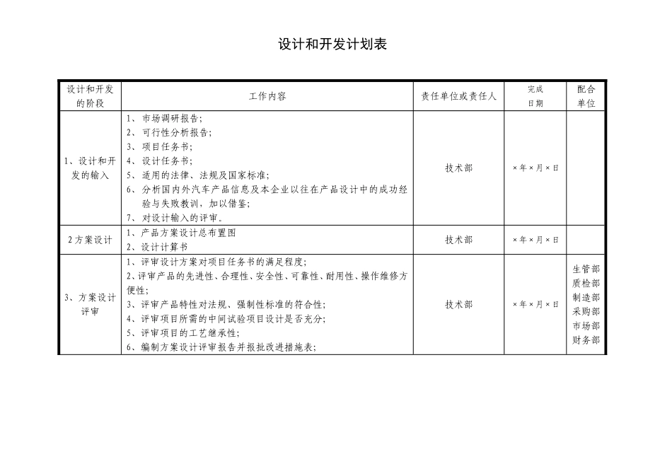 汽车新产品开发计划_第1页