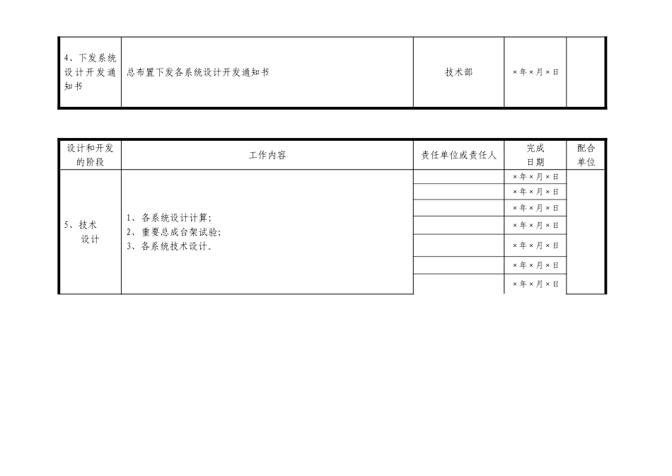 汽车新产品开发计划_第2页