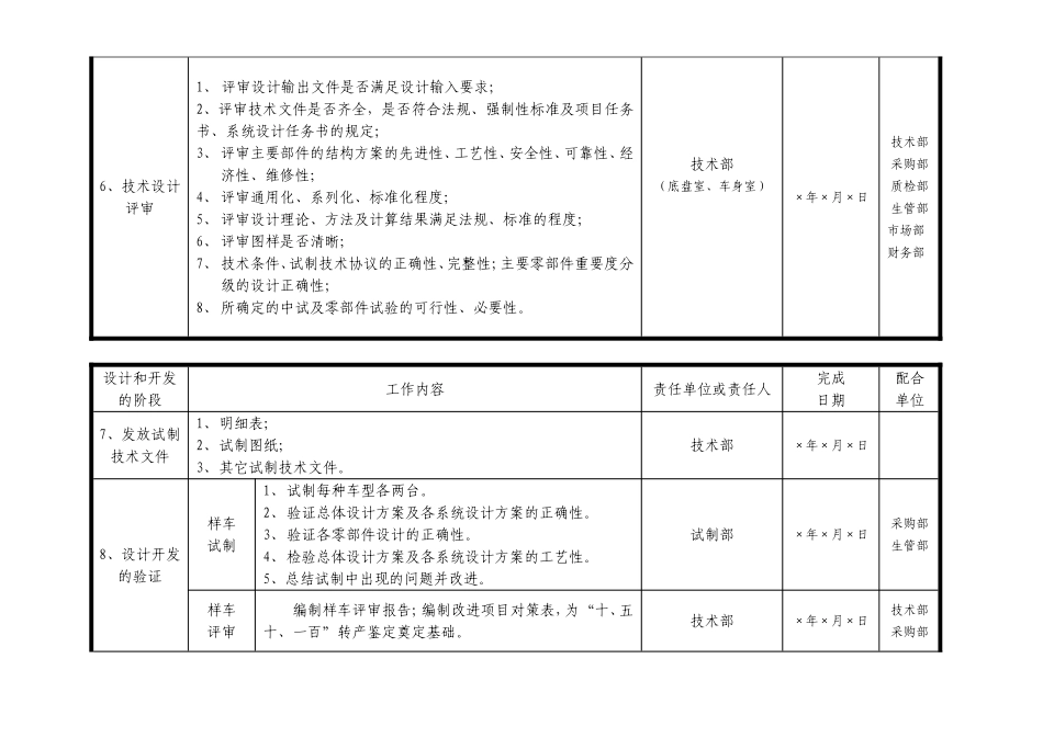 汽车新产品开发计划_第3页