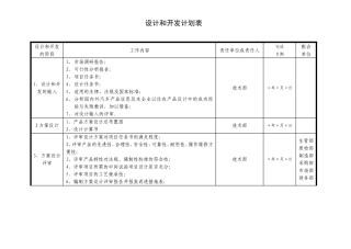 汽车新产品开发计划