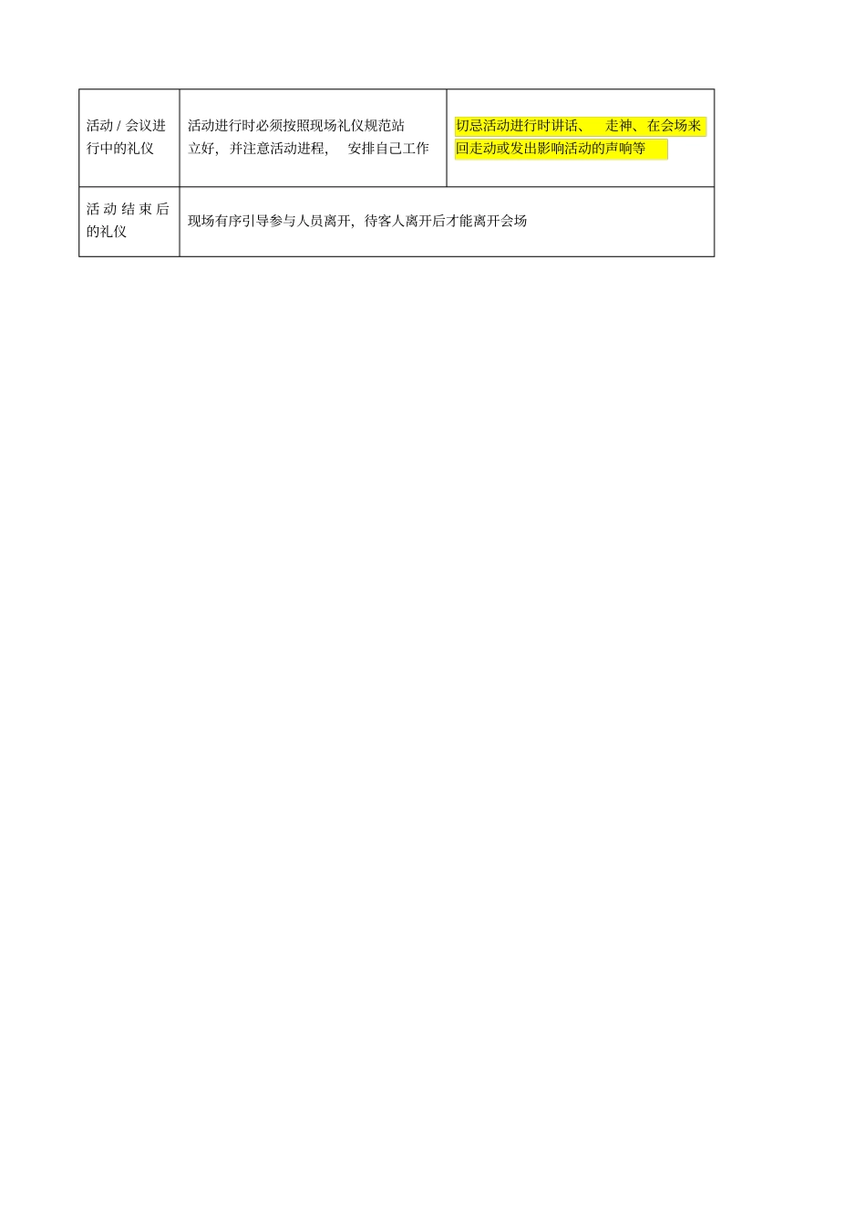 会场活动礼仪人员要求规范_第2页