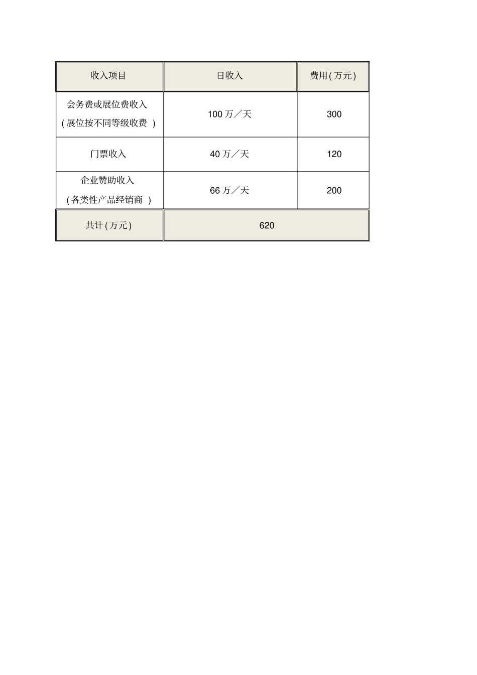 会展预算方案_第2页