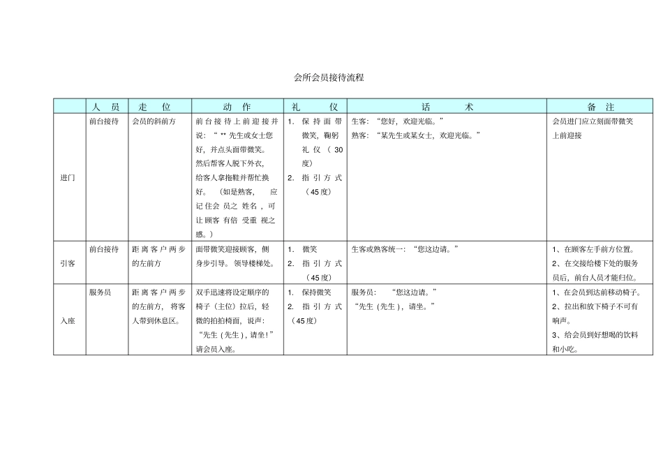 会所会员接待流程_第1页