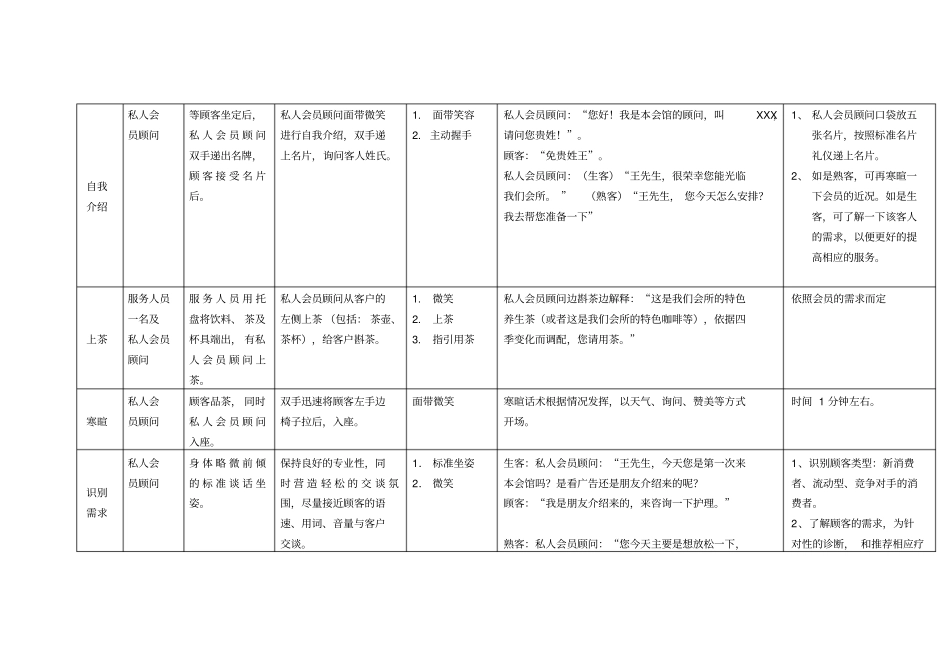 会所会员接待流程_第2页