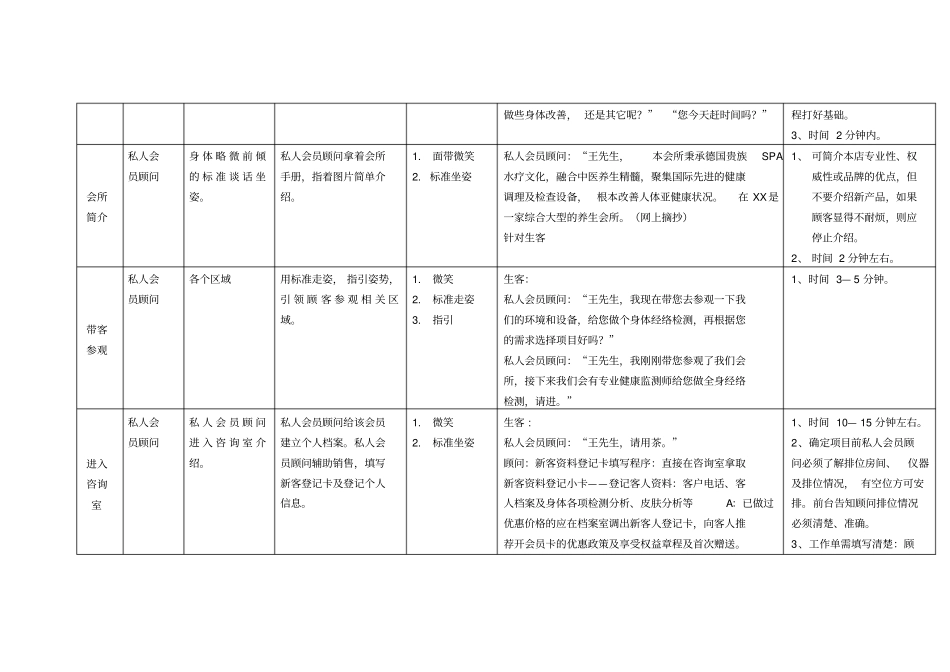 会所会员接待流程_第3页