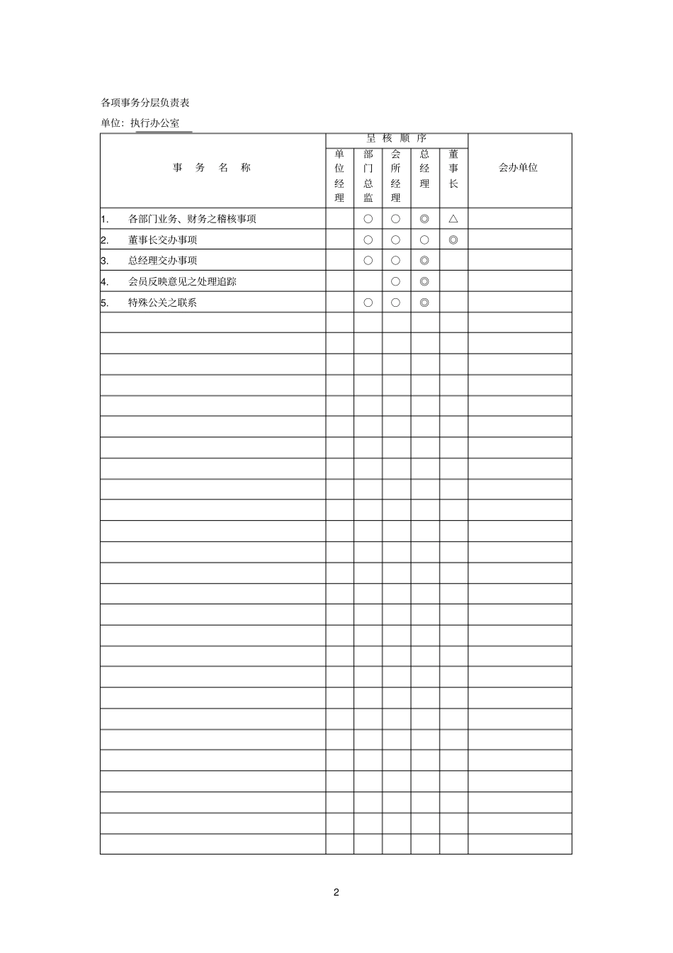 会所各部门事务权责划分册_第2页