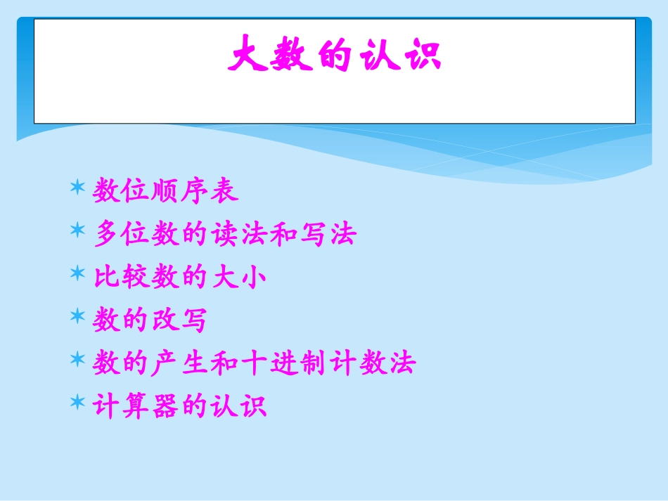 代数总复习课件[1]_第3页