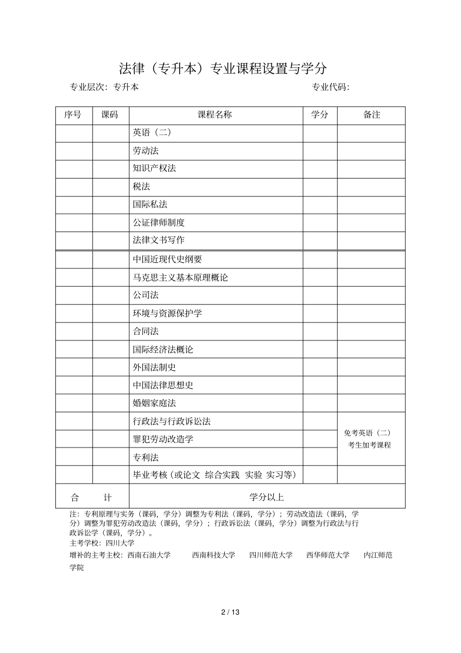 会计专升本专业课程设置与学分_第2页