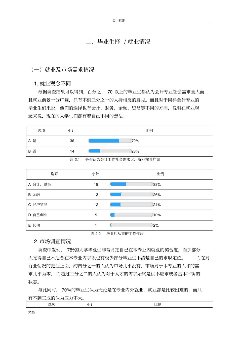 会计专业毕业生就业情况调研报告材料_第3页