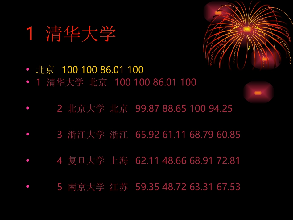 高四励志文章_第2页