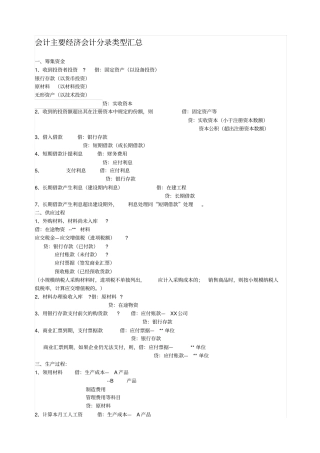会计主要经济业务会计分录汇总