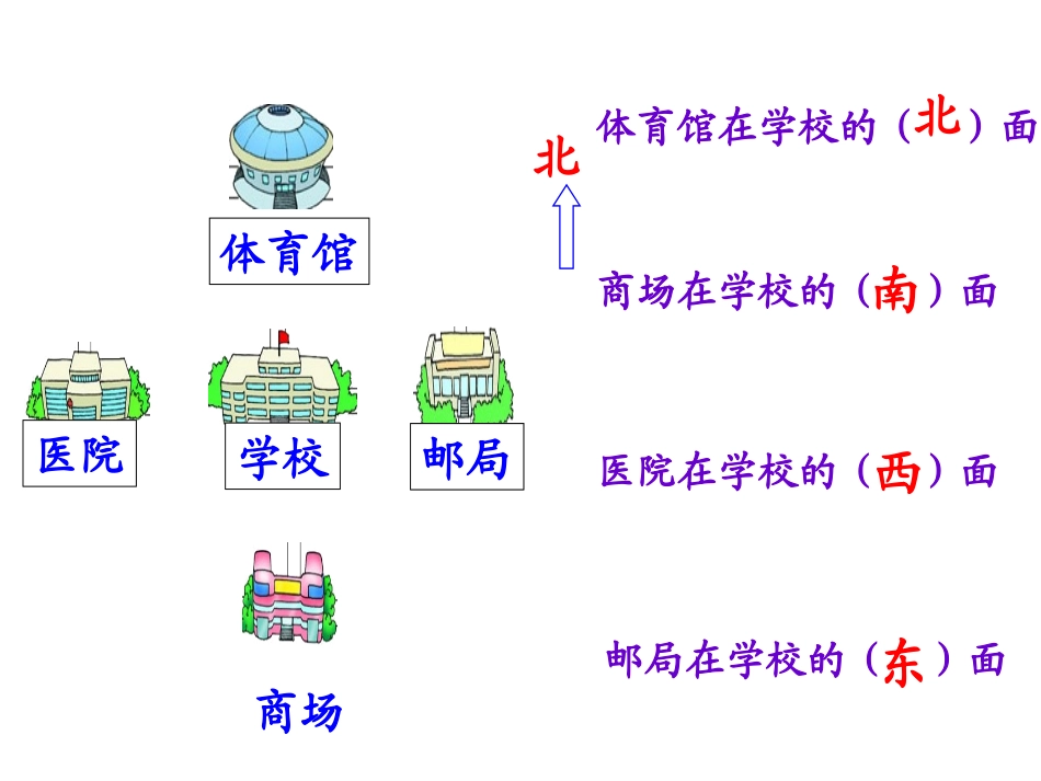 辨认方向北师大版二年级数学下册2014_第3页