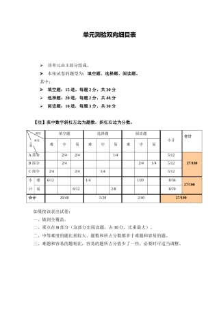 单元测验双向细目表 (2)