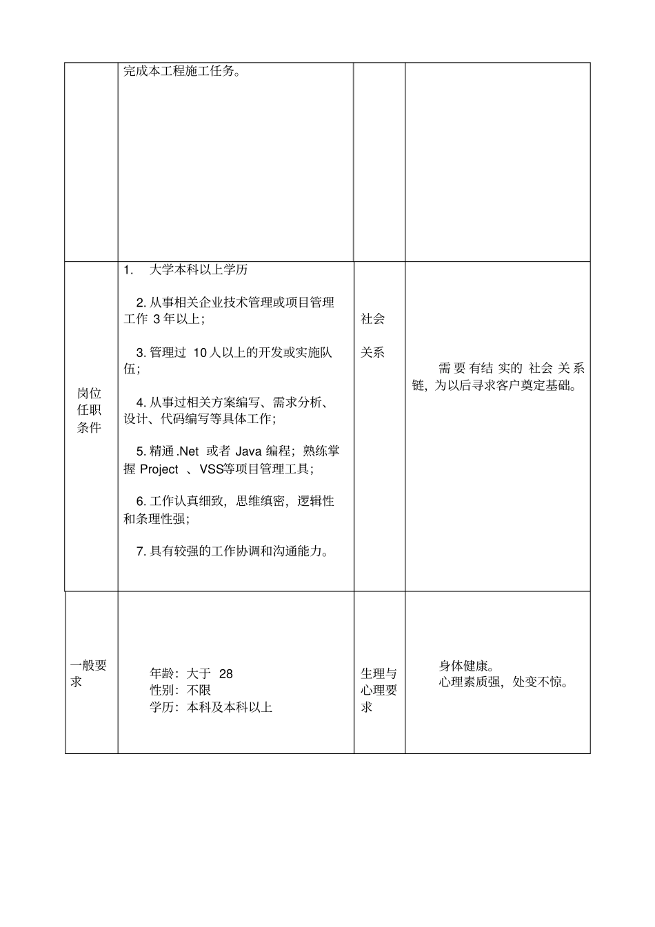 会展项目岗位说明书_第3页