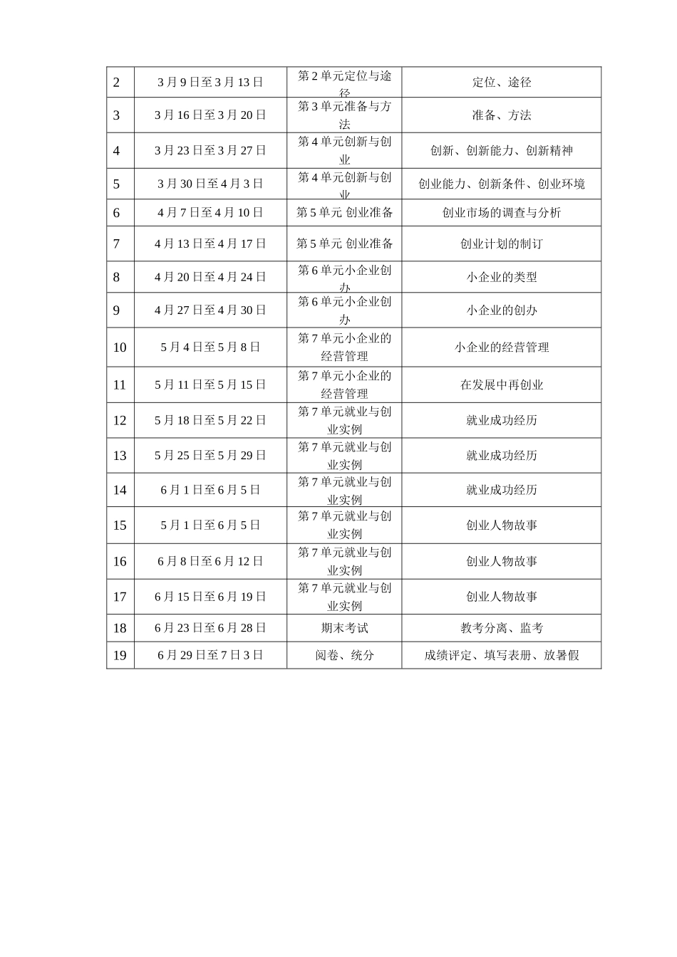 《就业指导与创业教育》授课计划_第2页