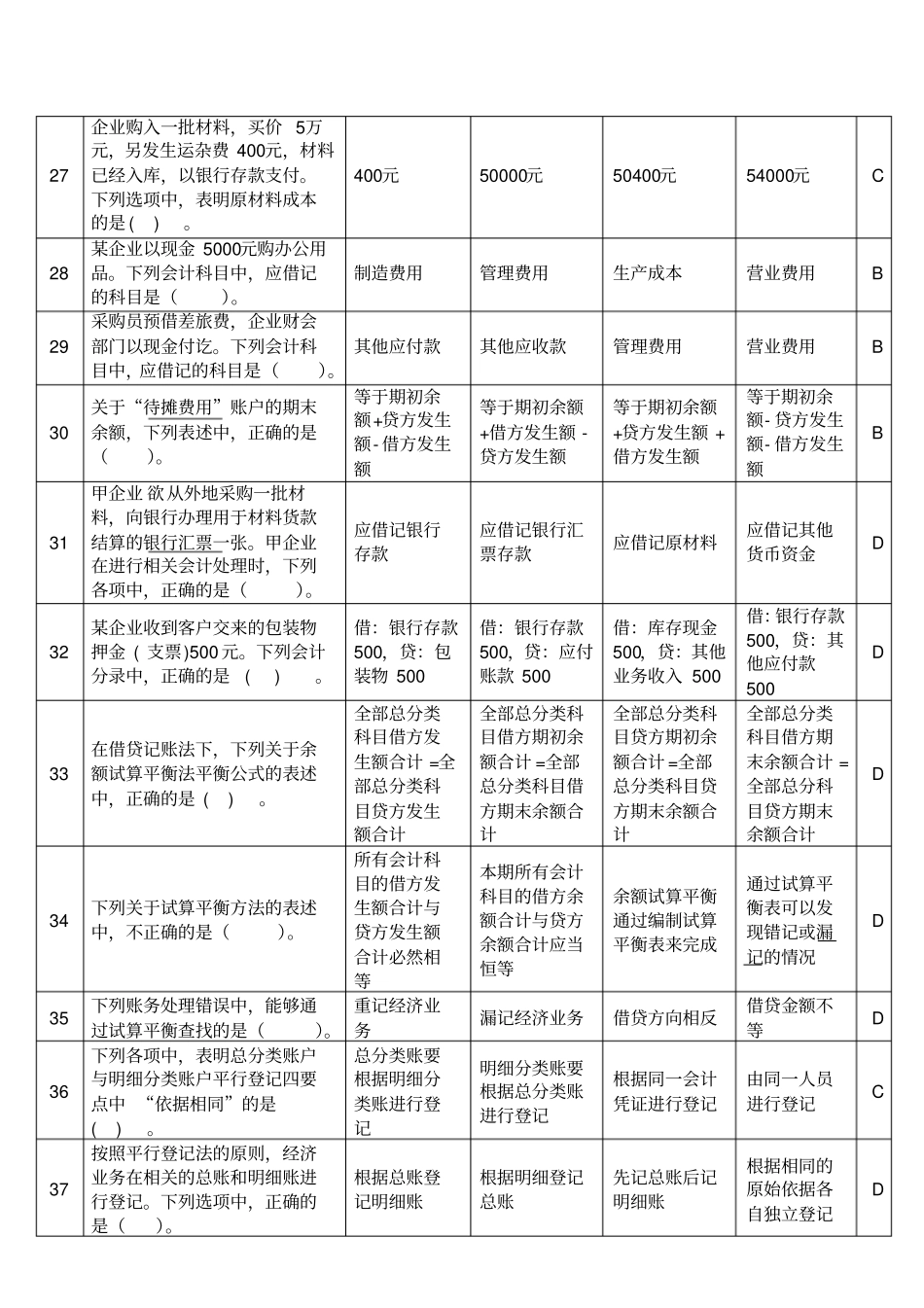 会计基础2014无纸化考试高频题附答案会计等式与复式记账_第3页