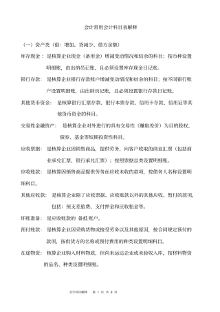 会计基础常用会计科目表解释