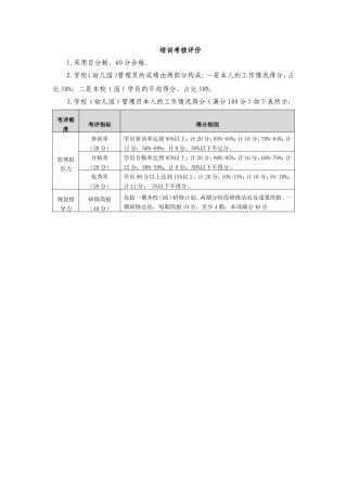 培训考核评价