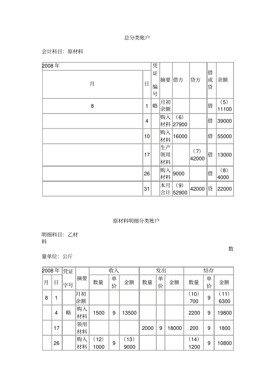 会计基础考前模拟试题计算分析题_第2页