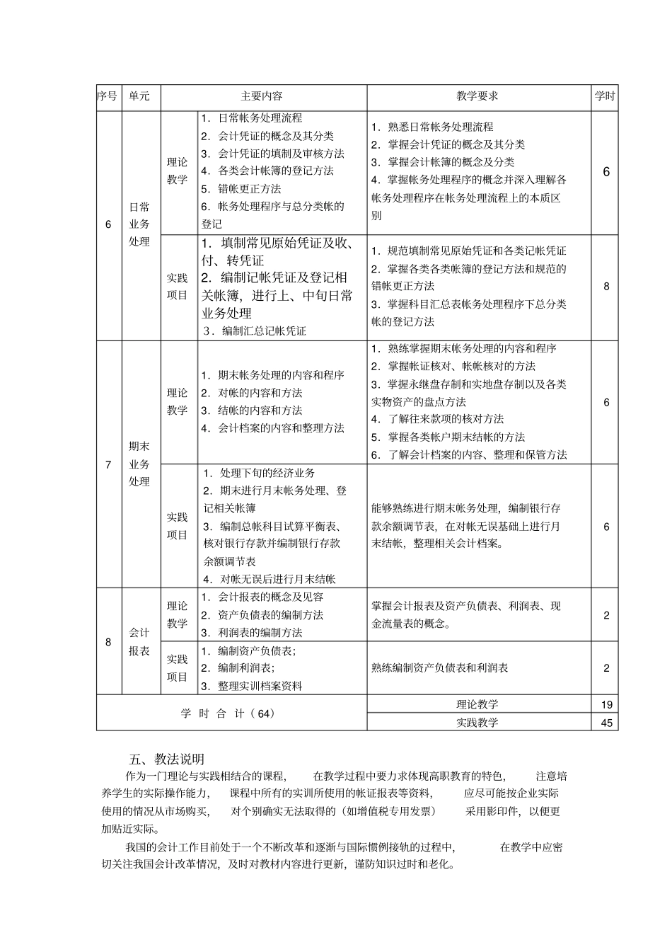 会计学原理教学大纲_第3页