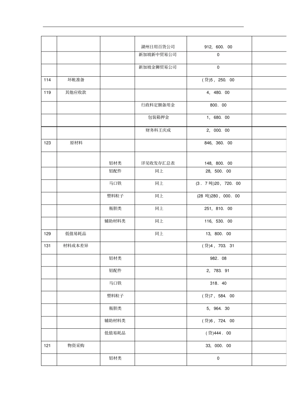 会计制度设计第四次作业_第2页
