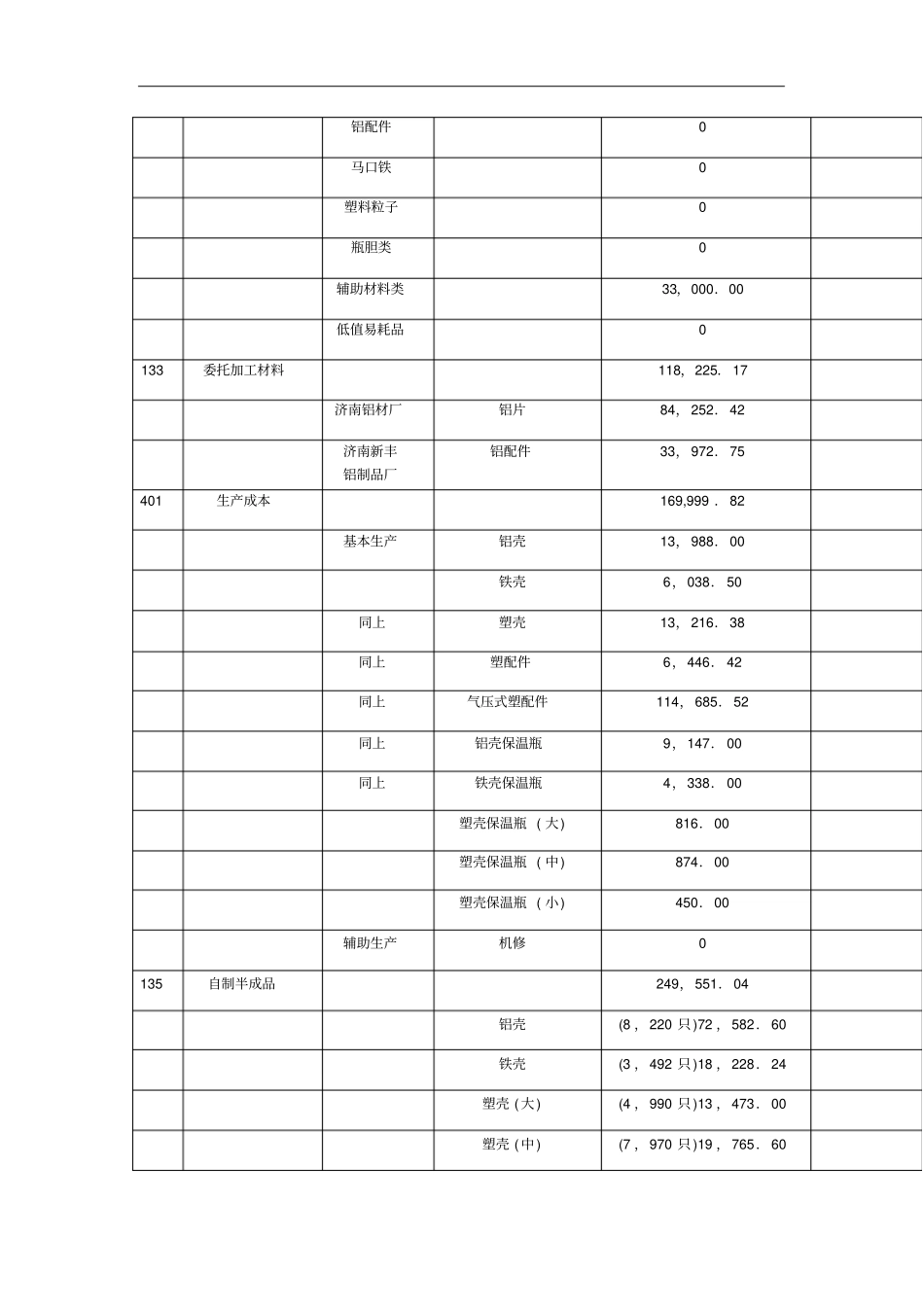 会计制度设计第四次作业_第3页