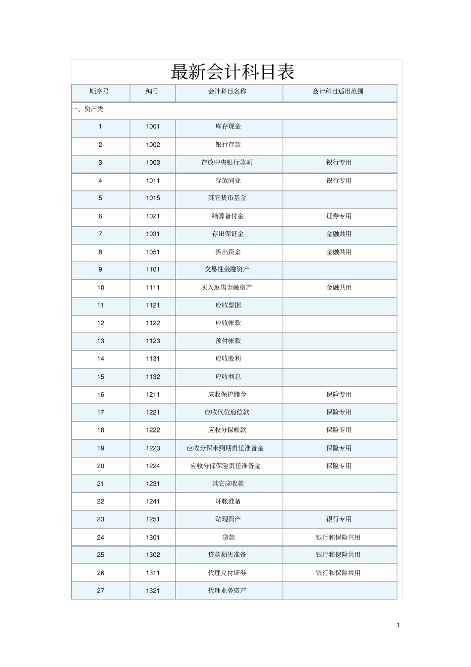 会计学原理速成讲义_第1页